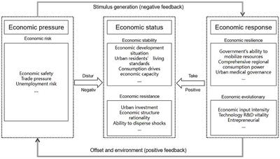 Analysis of Spatio-Temporal Characteristics of Urban Economic Resilience and Influencing Factors in Guangdong-Hong Kong-Macao Greater Bay Area